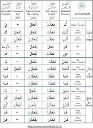 Arabic Verb Conjugation Chart Arabic Verbs Verb Forms