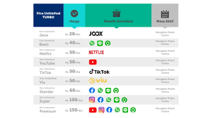 Mana yang lebih murah paket internet xl. Daftar Paket Internet Xl Termurah Tahun Ini Beserta Harganya