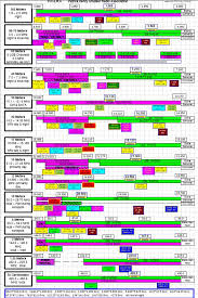 18 Arrl Arrl Frequency Chart Of Us Amateur Radio Bands