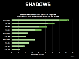 The player can build and improve various hideout modules, such as the power generator, water collection system, ventilation. Graphics Card Tarkov