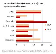 thailand trade and growth jitters