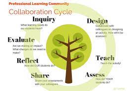 Kpm learning solutions, bangalore, india. Teaching Reform Needs More Work