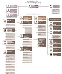 Example 10 Waso Org Chart This Diagram Was Created In