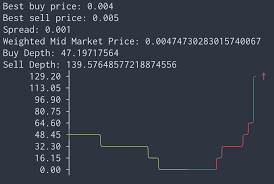 Analysing Order Books And Depth Of Market Explained