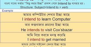 To Be Or Not To Be That Is The Question Meaning In Bengali Spoken English With Bengali Know The Meaning Of Bengali And Speak English Bengali To English Dictionary English Speaking Book Speaking English Verb Examples