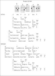 Blue Moon Ukulele Ukulele Songs Ukulele Chords Songs Guitar Chords For Songs