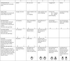 infant reflexes can signal certain milestones of development