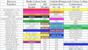 Kenwood car stereo kdc mp208 manual. Diagram Basic Car Wiring Diagram Color Codes Full Version Hd Quality Color Codes Archerydiagram Democraticiperilno It
