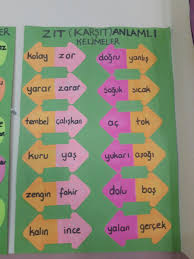 dilek ates adli kullanicinin sinif duzeni panosundaki pin sinif ucuncu sinif sinif fikirleri