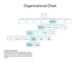 organizational chart to modify this chart ppt download