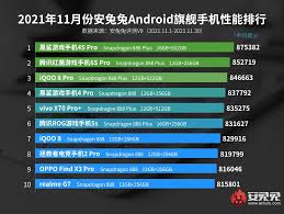 The Motorola Edge X30 in the TOP 1 of ...