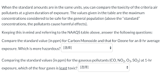 Solved Standard Amount Standard Amount Exposure Time Poll