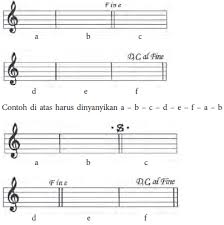 Semua pihak yang, baik secara langsung maupun tidak langsung, telah membantu terwujudnya naskah ini. Memahami Unsur Arti Konsep Musik Barat Menganalisis Nada Tempo Dan Belajar Menulis Not Celotehpraja Com