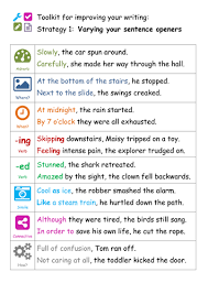 Vary Your Sentence Openers Icons And Examples Pdf Teaching