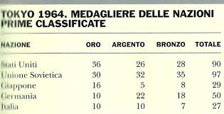 È la notte della finale di pallavolo.quella pallavolo che, per la prima volta, partecipava ai giochi olimpici. Olimpiadi Estive Tokyo 1964 In Enciclopedia Dello Sport