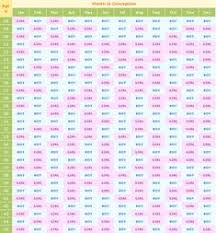 Chinese Chart For Baby Boy Or Girl In Telugu Ovulation Signs