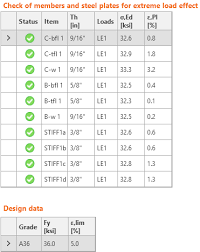 Stress area of bolt, often represented by at, is a physical quantity used to measure the crirical stress area or the mimimum area of threaded section of a bolt. Check Of Components According To Aisc Idea Statica