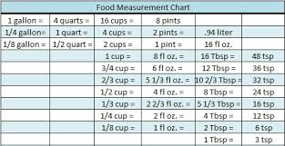 Food Measurement Chart A Zesty Bite