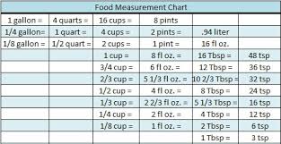 Food Measurement Chart A Zesty Bite