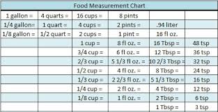 food measurement chart a zesty bite