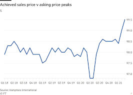 Real estate industry experts weigh in with predictions for home buying and. The Health Of Housing Investors Chronicle