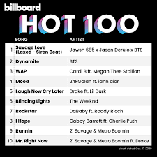 View the full hot 100 here. 20 In 2020 Billboard Chart Rewind