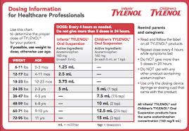 74 Right Concentrated Tylenol Infant Drops Dosage Chart