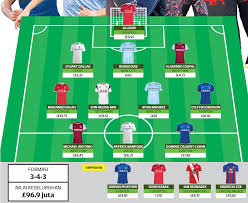 Mampukan manchester united menyaingi takhta liga pastikan anda layari laman jadual siaran langsung epl 2015/2016 yang akan dikemaskini setiap minggu di sini. Fantasi Epl Pecutan Terakhir Raih Mata Maksimum Kosmo Digital