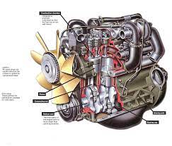 How A Diesel Engine Works How A Car Works