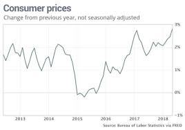 Inflation Is Back Part 7 Just Check Out This Chart