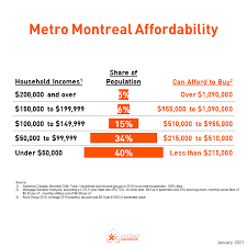 There just aren't enough houses available for everybody who wants one. Will Canada S Real Estate Bubble Burst Mortgage Sandbox