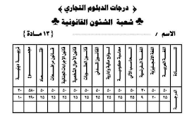 نتيجة الدبلومات الفنية 2021 برقم الجلوس للمدارس التجارية منذ 7 دقيقة وراء كل امرأة عظيمة داعم ومحب للرياضة. Ø¯Ø±Ø¬Ø§Øª Ù†ØªÙŠØ¬Ø© Ø§Ù„Ø¯Ø¨Ù„ÙˆÙ…Ø§Øª Ø§Ù„ÙÙ†ÙŠØ© 2021 ØªØ¬Ø§Ø±Ù‰ ØµÙ†Ø§Ø¹Ù‰ Ø²Ø±Ø§Ø¹Ù‰ ÙÙ†Ø¯Ù‚Ù‰ Facebook