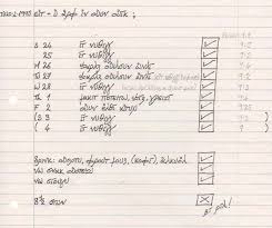 Bulimia Chart February March 1990 Lesbian Crushes And