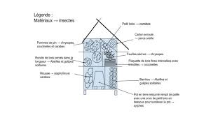 Tuto Fabriquez Un Hotel A Insectes Et Favorisez La Biodiversite Dans Votre Jardin Hotel A Insectes Maison A Insecte Fabriquer Hotel A Insectes