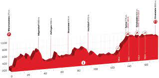 Le parcours y est très exigeant. Tour De Suisse 5 Viviani Lasst Erneut Sagan Hinter Sich