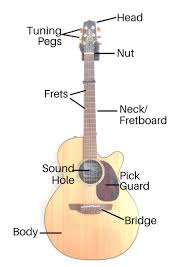 Maybe you would like to learn more about one of these? No Longer Slaves Chords Capo 2