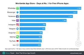 the most popular apps and games in app store history chart