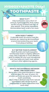 The mineral then goes to work replenishing your teeth' supply of. Hydroxyapatite Toothpaste What It Is Benefits Best Brands Ask The Dentist