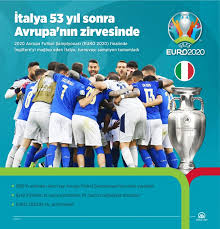 Aug 22, 2021 · avrupa erkekler voleybol şampiyonası başlıyor. Italya Avrupa Sampiyonu Son Dakika Haberleri