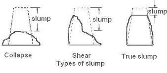 Concrete Slump Test Wikipedia