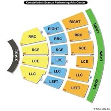 Cmac S Chart Related Keywords Suggestions Cmac S Chart