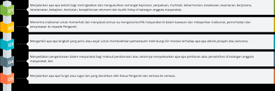 Mewujudkan identiti nasional dalam kumpulan yang terpish dari. Rukun Tetangga Rt Portal Rasmi Jabatan Perpaduan Negara Dan Integrasi Nasional Jpnin