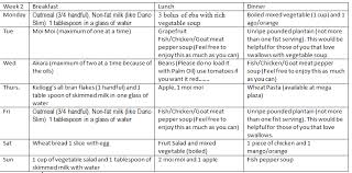 Breastfeeding Mother Diet Plan For Weight Loss With Chart