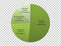 Pie Chart Fast Food Restaurant Healthy Diet Png Clipart