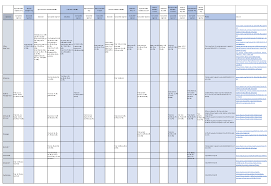 Covid 19 Vaccine Efficacy Summary Institute For Health Metrics And Evaluation