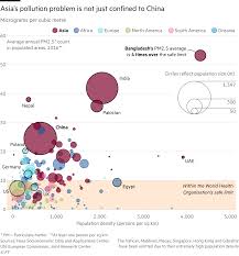 Dirty Air How India Became The Most Polluted Country On Earth