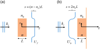 Given two sequences, find the length of longest subsequence present in both of them. Spatial Light Interference Microscopy Principle And Applications To Biomedicine