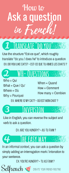 Infographic To Sum Up How To Create A Question In French Gcse French French Phrases Learn French