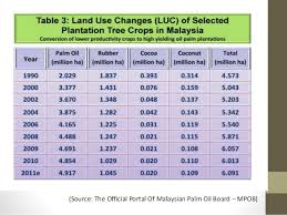 Check spelling or type a new query. World And Malaysia Agriculture Food Security Fertigation And Hydropon