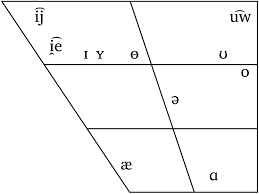 Although it did not supplant the syriac script, the usage of the latin script in the syriac community has still become. Kazakh Journal Of The International Phonetic Association Cambridge Core